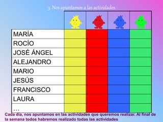 3. Nos apuntamos a las actividades
…
LAURA
FRANCISCO
JESÚS
MARIO
ALEJANDRO
JOSÉ ÁNGEL
ROCÍO
MARÍA
Cada día, nos apuntamos en las actividades que queremos realizar. Al final de
la semana todos habremos realizado todas las actividades
 
