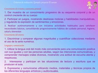 Criterios de evaluación. Ejemplo: proyecto El cuerpo
Conocimiento de sí mismo y autonomía personal
1. Dar muestra de un conocimiento progresivo de su esquema corporal y de un
control creciente de su cuerpo
2. Participar en juegos, mostrando destrezas motoras y habilidades manipulativas,
y regulando la expresión de sentimientos y emociones.
3. Realizar autónomamente y con iniciativa actividades habituales para satisfacer
necesidades básicas, consolidando progresivamente hábitos de cuidado personal, higiene,
salud y bienestar.
Conocimiento del entorno
1. Discriminar y comparar algunas magnitudes y cuantificar colecciones mediante
el uso de la serie numérica.
Lenguajes y comunicación
1. Utilizar la lengua oral del modo más conveniente para una comunicación positiva
con sus iguales y con las personas adultas, según las intenciones comunicativas, y
comprender mensajes orales diversos, mostrando una actitud de escucha atenta y
respetuosa.
2. Interesarse y participar en las situaciones de lectura y escritura que se
producen el aula.
3. Expresarse y comunicarse utilizando medios, materiales y técnicas propios de
los diferentes lenguajes artísticos y audiovisuales.
 