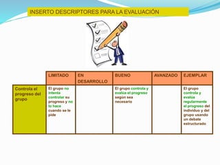 INSERTO DESCRIPTORES PARA LA EVALUACIÓN
LIMITADO EN
DESARROLLO
BUENO AVANZADO EJEMPLAR
Controla el
progreso del
grupo
El grupo no
intenta
controlar su
progreso y no
lo hace
cuando se le
pide
El grupo controla y
evalúa el progreso
según sea
necesario
El grupo
controla y
evalúa
regularmente
el progreso del
individuo y del
grupo usando
un debate
estructurado
 