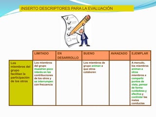 INSERTO DESCRIPTORES PARA LA EVALUACIÓN
LIMITADO EN
DESARROLLO
BUENO AVANZADO EJEMPLAR
Los
miembros del
grupo
facilitan la
participación
de los otros
Los miembros
del grupo
muestran poco
interés en las
contribuciones
de los otros y
se interrumpen
con frecuencia
Los miembros de
grupo animan a
que otros
colaboren
A menudo,
los miembros
animan a
otros
miembros a
compartir
puntos de
vista, pensar
de forma
cuidadosa y
efectiva y
controlar las
malas
conductas
 