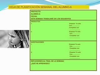 HOJA DE PLANIFICACIÓN SEMANAL DEL ALUMNO-A
PROYECTO:
ALUMNO-A:
FECHA:
ESTA SEMANA TRABAJARÉ EN LOS SIGUIENTES
PRODUCTOS:
1. Empezar Yo solo
Con....................
Completar con
...........................
2. Empezar Yo solo
Con....................
Completar con
...........................
INVESTIGACIONES:
1. Empezar Yo solo
Con....................
Completar con
...........................
2. Empezar Yo solo
Con....................
Completar con
...........................
REFLEXIONES AL FINAL DE LA SEMANA:
¿QUÉ HE APRENDIDO?
 