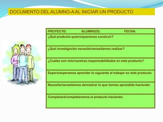 DOCUMENTO DEL ALUMNO-A AL INICIAR UN PRODUCTO
PROYECTO: ALUMNO(S): FECHA:
¿Qué producto quiero/queremos construir?
¿Qué investigación necesito/necesitamos realizar?
¿Cuáles son mis/nuestras responsabilidades en este producto?
Espero/esperamos aprender lo siguiente al trabajar en este producto:
Necesito/necesitamos demostrar lo que hemos aprendido haciendo:
Completaré/completaremos el producto haciendo:
 
