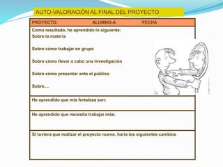 AUTO-VALORACIÓN AL FINAL DEL PROYECTO
PROYECTO: ALUMNO-A FECHA
Como resultado, he aprendido lo siguiente:
Sobre la materia
Sobre cómo trabajar en grupo
Sobre cómo llevar a cabo una investigación
Sobre cómo presentar ante el público
Sobre....
He aprendido que mis fortaleza son:
He aprendido que necesito trabajar más:
Si tuviera que realizar el proyecto nuevo, haría los siguientes cambios
 