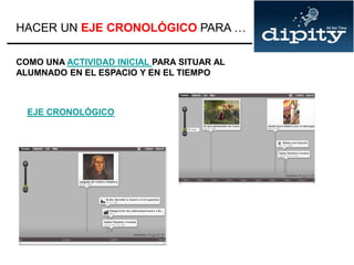 HACER UN EJE CRONOLÓGICO PARA …
COMO UNA ACTIVIDAD INICIAL PARA SITUAR AL
ALUMNADO EN EL ESPACIO Y EN EL TIEMPO
EJE CRONOLÓGICO
 