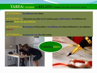 TAREA: ESCRIBIR UN RELATOY LEERLO EN VOZ ALTA EN EL AULA
ACTIVIDAD 1: Escribimos un relato
ACTIVIDAD 2: Hacemos un alto en el camino para reflexionar. Escribimos en
nuestro diario de aprendizaje
ACTIVIDAD 3: Revisamos el borrador y escribimos el relato definitivo y lo subimos
a ISSUU
ACTIVIDAD 4: Lectura en voz alta del relato
Y subirlo a ISSUU
 