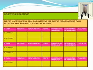 OBJETIVOS DIDÁCTICOS:
TAREAS Y ACTIVIDADES A REALIZAR (INTENTAR DAR PAUTAS PARA ELABORAR CADA
ACTIVIDAD, PROCEDIMIENTOS, EJEMPLIFICACIONES,...
1ª TAREA RECURSOS AGRUPAMIENTOS TIEMPO COMPETENCIAS
TRABAJADAS
INSTRUMENTOS
DE APRENDIZAJE
EVALUACIÓN
1ª ACTIVIDAD
2ª ACTIVIDAD
...
2ª TAREA RECURSOS AGRUPAMIENTOS TIEMPO COMPETENCIAS
TRABAJADAS
INSTRUMENTOS
DE APRENDIZAJE
EVALUACIÓN
1ª ACTIVIDAD
2ª ACTIVIDAD
...
3ª TAREA RECURSOS AGRUPAMIENTOS TIEMPO COMPETENCIAS
TRABAJADAS
INSTRUMENTOS
DE APRENDIZAJE
EVALUACIÓN
1ª ACTIVIDAD
...
 