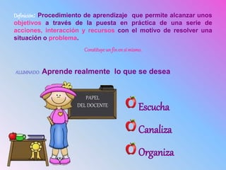 Definición: Procedimiento de aprendizaje que permite alcanzar unos
objetivos a través de la puesta en práctica de una serie de
acciones, interacción y recursos con el motivo de resolver una
situación o problema.
Constituyeunfinensí mismo.
ALUMNADO: Aprende realmente lo que se desea
PAPEL
DEL DOCENTE Escucha
Canaliza
Organiza
 