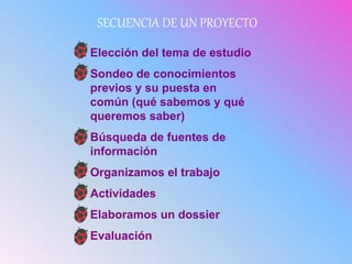 SECUENCIA DE UN PROYECTO
1. Elección del tema de estudio
2. Sondeo de conocimientos
previos y su puesta en
común (qué sabemos y qué
queremos saber)
3. Búsqueda de fuentes de
información
4. Organizamos el trabajo
5. Actividades
6. Elaboramos un dossier
7. Evaluación
 