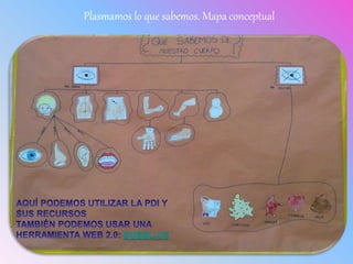 Plasmamos lo que sabemos. Mapa conceptual
BUBBL.US
 