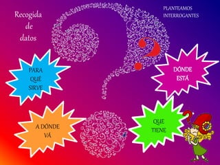 Recogida
de
datos
PARA
QUÉ
SIRVE
A DÓNDE
VÁ
QUE
TIENE
DÓNDE
ESTÁ
PLANTEAMOS
INTERROGANTES
 