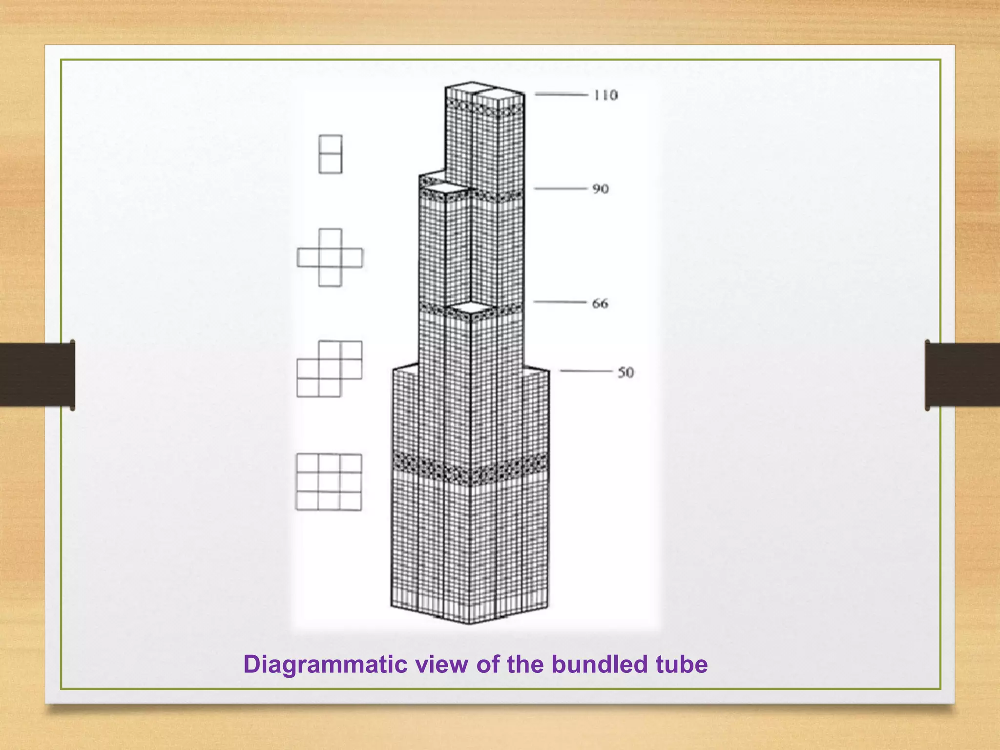 Tube structures and its type with comparison . | PPT
