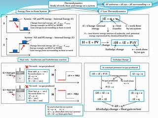 IB Chemistry on Energetics, Enthalpy Change and | PPTX