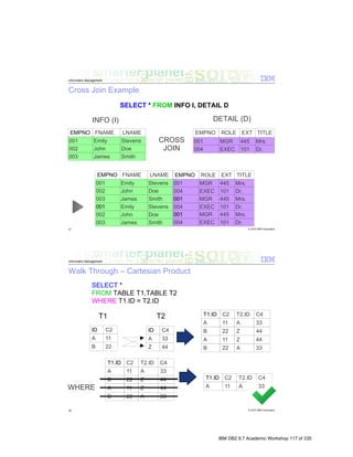 IBM DB2 9.7 Academic Workshop 117 of 335
 