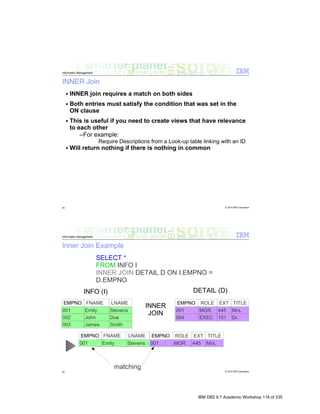 IBM DB2 9.7 Academic Workshop 118 of 335
 