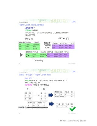 IBM DB2 9.7 Academic Workshop 120 of 335
 