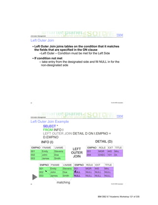 IBM DB2 9.7 Academic Workshop 121 of 335
 
