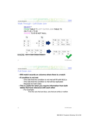 IBM DB2 9.7 Academic Workshop 122 of 335
 