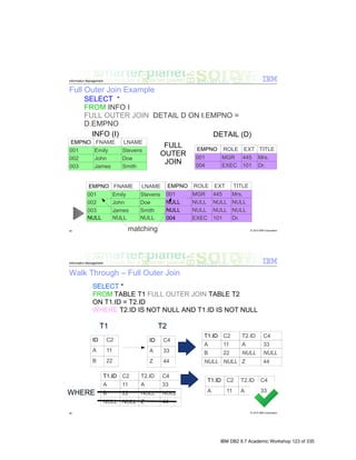 IBM DB2 9.7 Academic Workshop 123 of 335
 