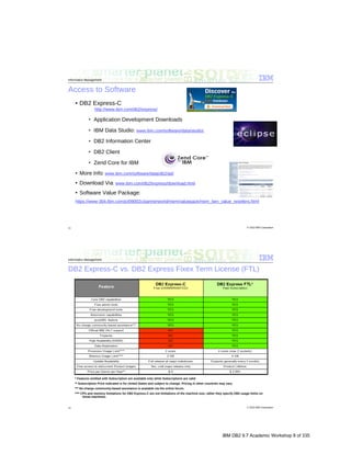 IBM DB2 9.7 Academic Workshop 8 of 335
 