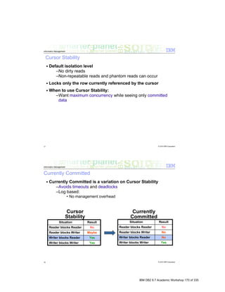 IBM DB2 9.7 Academic Workshop 170 of 335
 