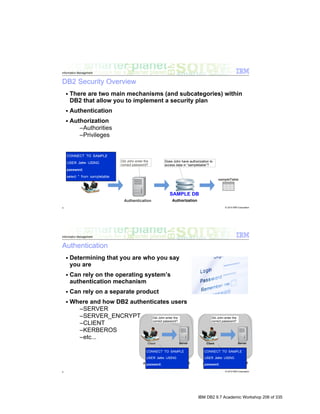 IBM DB2 9.7 Academic Workshop 206 of 335
 