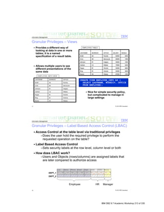 IBM DB2 9.7 Academic Workshop 213 of 335
 