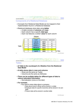 IBM DB2 9.7 Academic Workshop 16 of 335
 