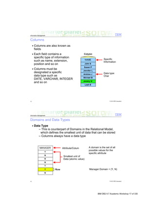 IBM DB2 9.7 Academic Workshop 17 of 335
 