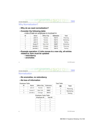 IBM DB2 9.7 Academic Workshop 19 of 335
 