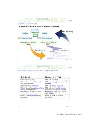 IBM DB2 9.7 Academic Workshop 261 of 335
 