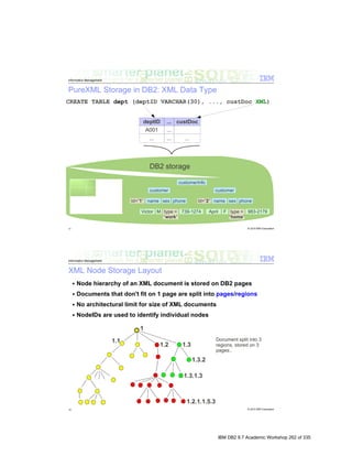 IBM DB2 9.7 Academic Workshop 262 of 335
 