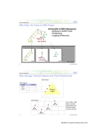 IBM DB2 9.7 Academic Workshop 263 of 335
 
