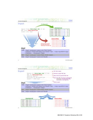 IBM DB2 9.7 Academic Workshop 265 of 335
 
