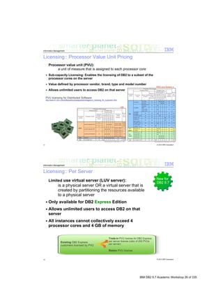 IBM DB2 9.7 Academic Workshop 26 of 335
 