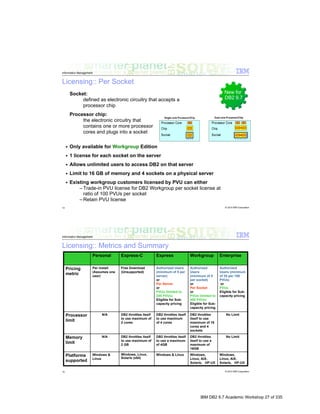 IBM DB2 9.7 Academic Workshop 27 of 335
 