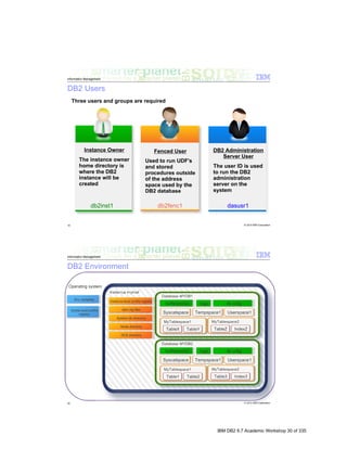 IBM DB2 9.7 Academic Workshop 30 of 335
 