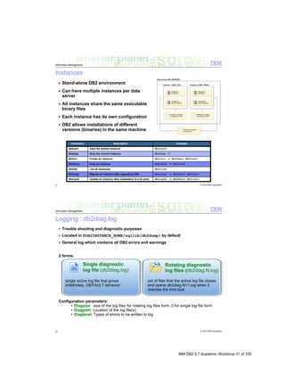IBM DB2 9.7 Academic Workshop 31 of 335
 
