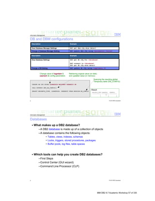 IBM DB2 9.7 Academic Workshop 57 of 335
 