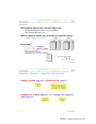 IBM DB2 9.7 Academic Workshop 63 of 335
 