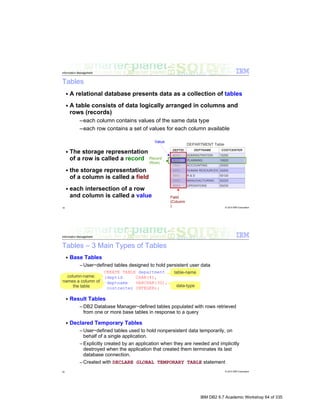 IBM DB2 9.7 Academic Workshop 64 of 335
 
