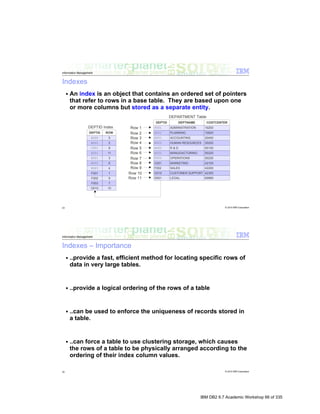 IBM DB2 9.7 Academic Workshop 66 of 335
 