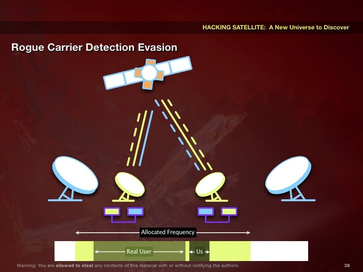 Hacking Satellite A New Universe to Discover