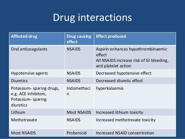 Additional Perspective On Nsaids And Patients With Cvd Who May Be Using Aspirin Professional Heart Daily American Heart Association Additional Perspective On Nsaids And Patients With Cvd Who May Be Using Aspirin Professional Heart Daily American Heart Association