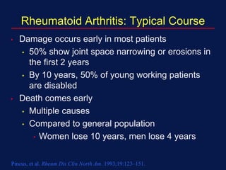 Pincus, et al. Rheum Dis Clin North Am. 1993;19:123–151.
Rheumatoid Arthritis: Typical Course
• Damage occurs early in most patients
• 50% show joint space narrowing or erosions in
the first 2 years
• By 10 years, 50% of young working patients
are disabled
• Death comes early
• Multiple causes
• Compared to general population
• Women lose 10 years, men lose 4 years
 