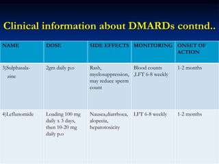 Rheumatois arthritis , pain management.. | PPTX