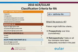 2010 ACR/EULAR
Classification Criteria for RA
JOINT DISTRIBUTION (0-5)
1 large joint 0
2-10 large joints 1
1-3 small joints (large joints not counted) 2
4-10 small joints (large joints not counted) 3
>10 joints (at least one small joint) 5
SEROLOGY (0-3)
Negative RF AND negative ACPA 0
Low positive RF OR low positive ACPA 2
High positive RF OR high positive ACPA 3
SYMPTOM DURATION (0-1)
<6 weeks 0
≥6 weeks 1
ACUTE PHASE REACTANTS (0-1)
Normal CRP AND normal ESR 0
Abnormal CRP OR abnormal ESR 1
≥6 = definite RA
What if the score is <6?
Patient might fulfill the criteria…
 Prospectively over time
(cumulatively)
 Retrospectively if data on all
four domains have been
adequately recorded in the past
 
