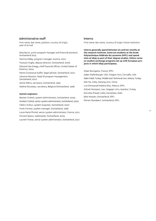 Administrative staff
First name, last name, position, country of origin,
year of arrival
Elisa Bovio, junior program manager and financial assistant,
Switzerland 2015
Martina Fellay, program manager, Austria, 2012
François Foglia, deputy director, Switzerland, 2006
Edward-Lee Gregg, chief financial officer, United States of
America, 2004
Marie-Constance Kaiflin, legal adviser, Switzerland, 2017
Léonore Miauton, head of program management,
Switzerland, 2012
Sylvie Millius, secretary, Switzerland, 1996
Nadine Rousseau, secretary, Belgium/Switzerland, 1998
System engineers
Bastien Crettol, system administrator, Switzerland, 2005
Norbert Crettol, senior system administrator, Switzerland, 2002
Cédric Dufour, system engineer, Switzerland, 2007
Frank Formaz, system manager, Switzerland, 1998
Louis-Marie Plumel, senior system administrator, France, 2011
Vincent Spano, webmaster, Switzerland, 2004
Laurent Tomas, senior system administrator, Switzerland, 2017
Interns
First name, last name, country of origin, home institution
Interns generally spend between six and ten months at
the research Institute. Some are students at the Ecole
Polytechnique Fédérale de Lausanne (EPFL) and spend
time at Idiap as part of their degree studies. Others come
on student exchange programs set up with European pro-
jects in which Idiap participates.
Dylan Bourgeois, France, EPFL
Jaden Diefenbaugh, USA, Oregon Univ, Corvallis, USA
Selen Kabil, Turkey, Middle East Technical Univ, Ankara, Turkey
Wei Ma, India, Nanjing Univ, China
Luis Emmanuel Medina Rios, Mexico, EPFL
Zohreh Mostaani, Iran, Ozgegin Univ, Istanbul, Turkey
Amrutha Prasad, India, Karnataka, India
Alain Rossier, Switzerland, EPFL
Florian Standaert, Switzerland, EPFL
17
 