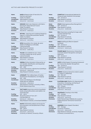 ACTIVE AND GRANTED PROJECTS IN 2017
Name 	 MASH-2 (Massive Sets of Heuristics for
Machine Learning II)
Funding 	 Hasler Foundation
Coordinator 	 Idiap Research Institute
Duration 	 2013.07.01 - 2017.09.30
		
Name 	 MEMUDE (Multi-view Detection with Metric-
learning for Deep Network Fusion)
Funding 	 Hasler Foundation
Coordinator 	 Idiap Research Institute
Duration 	 2017.06.01 - 2019.05.31
		
Name 	 SETVISU	 (Learning and visualizing dangerous
regions in multivariate parameter spaces)
Funding 	 Hasler Foundation
Coordinator 	 Idiap Research Institute
Duration 	 2016.12.01 - 2017.08.31
		
Name 	 GPUS (Acquisition d’un cluster de calcul
dédié à l’Intelligence Artificielle)
Funding 	 Loterie Romande
Coordinator 	 Idiap Research Institute
Duration 	 2017.09.01 - 2018.08.31
		
Name 	 VALAIS+ (Une plateforme pour mieux
connaître l’espace de vie du canton)
Funding 	 Loterie Romande
Coordinator 	 Idiap Research Institute
Duration 	 2015.09.01 - 2017.03.31
		
Name 	 ODESSA (Online Diarization Enhanced by re-
cent Speaker identification and Sequential
learning Approaches)
Funding 	 SNF - ANR
Coordinator 	 Centre National de La Recherche Scientifique
Duration 	 2016.03.01 - 2019.02.28
Partner(s) 	 Idiap Research Institute, Eurecom
		
Name 	 LIVEHEART (The Cellular Basis of Cardiac
Development Revealead by Live Imaging)
Funding 	 SNF - ANR
Coordinator 	 Institut de Génétique et de Biologie
Moléculaire et Cellulaire
Duration 	 2016.06.01 - 2019.05.31
Partner(s) 	 Idiap Research Institute, University of Bern,
École Polytechnique Paris
		
Name 	 TACT-HAND (Improving control of prosthetic
hands using tactile sensors and realistic ma-
chine learning)
Funding 	 SNF - DACH
Coordinator 	 deutsches Zentrum Fuer Luft -
Und Raumfahrt Ev
Duration 	 2016.04.01 - 2019.03.31
Partner(s) 	 Idiap Research Institute, Universitaet Bielefeld
		
Name 	 MAAYA (Multimedia Analysis and Access for
Documentation and Decipherment of Maya
Epigraphy)
Funding 	 SNF - DACH
Coordinator 	 Idiap Research Institute
Duration 	 2013.09.01 - 2017.04.30
Partner(s)	 University of Geneva, University of Bonn
Name 	 COMETS-M (Computational Methods for
Temporal Super-resolution Microscopy)
Funding 	 SNF - Division II
Coordinator 	 Idiap Research Institute
Duration 	 2016.04.01 - 2019.03.30
		
Name 	 HFACE (HeterogeneousFace Recognition)
Funding 	 SNF - Division II
Coordinator 	 Idiap Research Institute
Duration 	 2014.07.01 - 2018.06.30
		
Name 	 ISUL (Importance sampling for large-scale
	 unsupervised learning)
Funding 	 SNF - Division II
Coordinator 	 Idiap Research Institute
Duration 	 2017.03.01 - 2020.02.28
		
Name 	 MASS (Multilingual Affective Speech
Synthesis)
Funding 	 SNF - Division II
Coordinator 	 Idiap Research Institute
Duration 	 2017.05.01 - 2020.04.30
		
Name 	 PHASER-QUAD (Parsimonious Hierarchical
Automatic Speech Recognition and Query
Detection)
Funding 	 SNF - Division II
Coordinator 	 Idiap Research Institute
Duration 	 2016.10.01 - 2018.09.30
		
Name 	 UNITS (Unified Speech Processing Framework
for Trustworthy Speaker Recognition)
Funding 	 SNF - Division II
Coordinator	 Idiap Research Institute
Duration 	 2015.07.01 - 2018.06.30
		
Name	 I-DRESS (Assistive Interactive robotic system
for support in DRESSing)
Funding 	 SNF - ERA NET
Coordinator 	 Idiap Research Institute
Duration 	 2015.12.01 - 2018.11.30
		
Name 	 PLATFORM-MMD (Platform for Reproducible
Acquisition, Processing, and Sharing of
Dynamic, Multi-Modal Data)
Funding 	 SNF - R’equip
Coordinator 	 Idiap Research Institute
Duration 	 2016.07.01 - 2017.12.31
		
Name 	 WILDTRACK (Tracking in the Wild)
Funding 	 SNF - Sinergia
Coordinator 	 Idiap Research Institute
Duration 	 2014.01.01 - 2017.12.31
Partner(s) 	 École Polytechnique Fédérale de Lausanne,
Eidgenoessische Technische Hochschule
Zuerich
		
Name 	 MOSPEEDI (Motor Speech Disorders)
Funding 	 SNF - Sinergia
Coordinator 	 University of Geneva
Duration	 2017.10.01 - 2020.09.30
Partner(s) 	 Idiap Research Institute, University Hospitals
of Geneva, Université Paris 3
XXIX
 