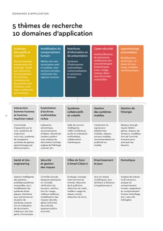 5 thèmes de recherche
10 domaines d’application
Commande
d’appareils par la
voix, systèmes de
traduction
voix ⁄ voix, systèmes
de navigation,
synthèse de gestes,
apprentissage par
démonstration.
Gestion intelligente
des patients,
prothèses (auditives,
corporelles, etc.),
modélisation de
systèmes biolo-
giques, interfaces
pour personnes en
situ­ation de
handicap, acquisi-
tion et indexation
de documents
médicaux, bio-ima-
gerie, microscopie.
Indexation
sémantique,
reconnaissance
d’objets, résumé de
contenu audiovi-
suel, analyse de
documents YouTube,
analyse de l’héri­tage
culturel, etc.
Contrôle d’accès
(espaces physiques
ou virtuels),
vérification du
locuteur, vérifica-
tion du visage,
vidéosurveillance,
modélisation des
risques naturels,
génie industriel,
sécurité des
espaces publics
et privés.
Salle de reunion
intelligente,
vidéo-conférence,
accès et indexation
multimédias,
collaboration
interlangues.
Ecologie, manage-
ment environne-
mental, réduction
de la pollution,
réduction du trafic,
meilleur usage du
réseau routier,
réduction du bruit.
Traitement du
signal pour
plateformes
mobiles, réseaux
sociaux mobiles,
recommandation et
publicité sur
mobile.
Jeux en réseau
multilingues, jeux
familiaux à distance
(« togetherness »)
Réseaux énergé-
tiques hétéro-
gènes, réseaux de
senseurs, modélisa-
tion de l’activité
humaine pour
anticiper les
besoins.
Analyse de scènes
multi-senseurs,
analyse du
comportement
humain, adaptation
au comportement
humain (chauffage,
etc.), sécurité
ménagère.
Systèmes
perceptifs et
cognitifs
Reconnaissance
automatique de
la parole, vision
par ordinateur,
reconnaissance
de l’écriture,
traitement de
documents mul-
timédias, robo-
tique, traduction
automatique.
Interaction
homme-homme
et homme-
machine ⁄ robot
Santé et bio-
engineering
Exploitation
d’archives
multimédias
riches
Sécurité
et gestion
des risques
Systèmes
collaboratifs
et créatifs
Villes du futur
(« Smart Cities »)
Gestion
des systèmes
mobiles
Divertissement
et jeux
Gestion de
l’énergie
Domotique
Modélisation du
comportement
humain
Médias de com-
munication web
et mobiles, inte-
ractions sociales,
traitement des
signaux sociaux.
Interfaces
d’information et
de présentation
Systèmes
d’information
multimédias,
contextualisation
et  person­na­
lisation.
Cyber-sécurité
Authentification
de personnes,
vérification des
caractéristiques
biométriques
(voix, visage,
veines), détec-
tion d’activités
criminelles.
Apprentissage
automatique
Modélisation
statistique, ré-
seaux de neu-
rones, modèles
mathématiques.
DOMAINES D’APPLICATION
10
 