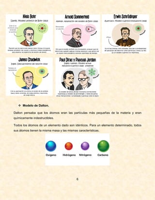  Modelo de Dalton.
Dalton pensaba que los átomos eran las partículas más pequeñas de la materia y eran
químicamente indestructibles.
Todos los átomos de un elemento dado son idénticos. Para un elemento determinado, todos
sus átomos tienen la misma masa y las mismas características.
6
 
